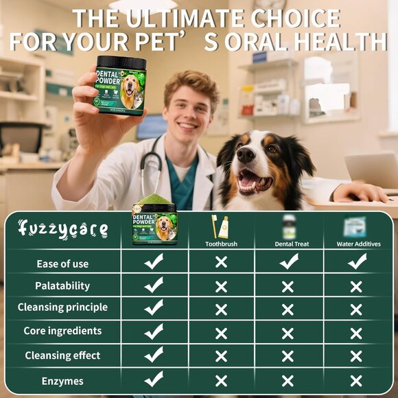 Dog Dental Powder, Dog Teeth Cleaning Powder with Natural Herbal Blend 5.3Oz - Picture 4 of 7